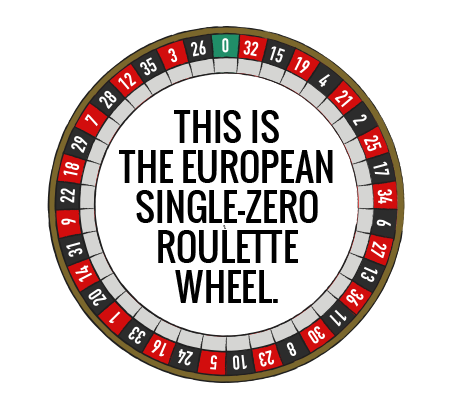 Wheels within Wheels | The Ultimate Roulette Strategy Guide